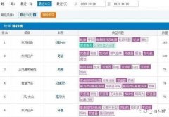 日产奇骏2014款二手车怎样