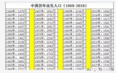 年底会出现婴儿出生潮吗