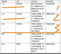 能稳赚不赔的理财真的存在吗买哪些理财可以做到这点