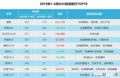 都说哈弗车，质量不可靠，为什么每个月销量都那么高呢