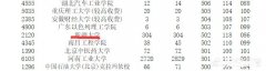 河南考生2018年理科522分，高出一本线23分是上一本还是二本好可以报考哪些学校