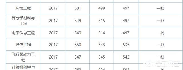 河南考生2018年理科522分，高出一本线23分是上一本还是二本好可以报考哪些学校