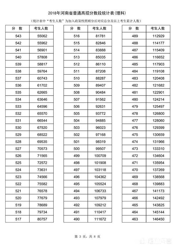 河南考生2018年理科522分，高出一本线23分是上一本还是二本好可以报考哪些学校