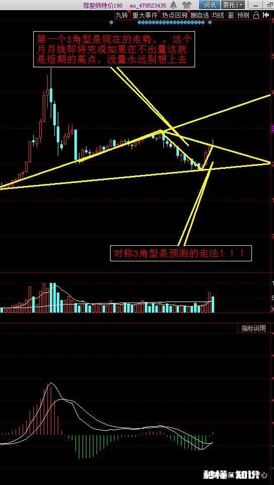 大家觉得“缠论”有用吗是否和趋势理论相同呢