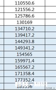 如果有一套房，100万，年收租4万，怎么样