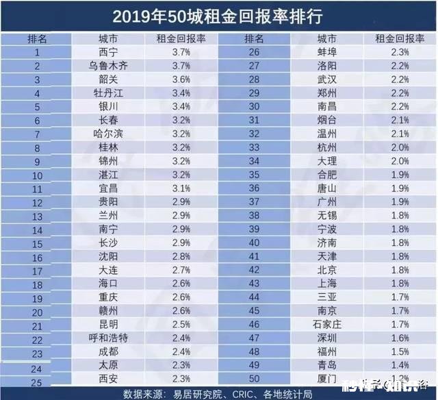 如果有一套房，100万，年收租4万，怎么样