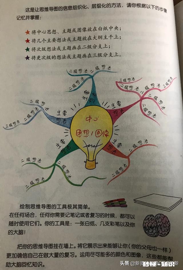 怎么画寒假生活绘画绘本
