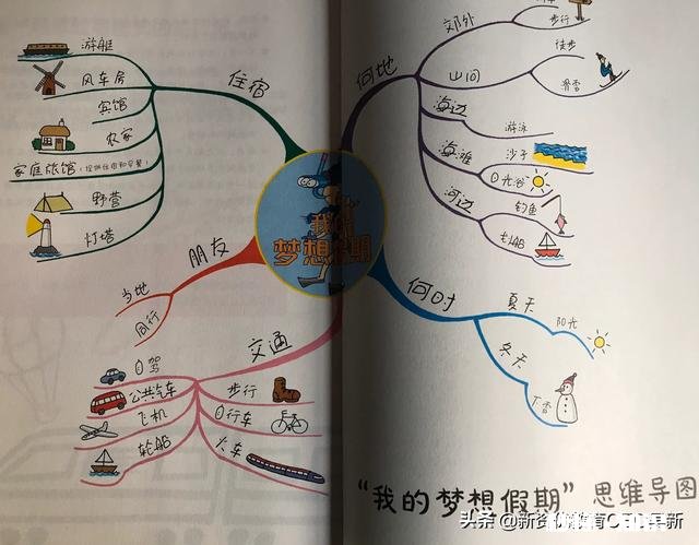 怎么画寒假生活绘画绘本