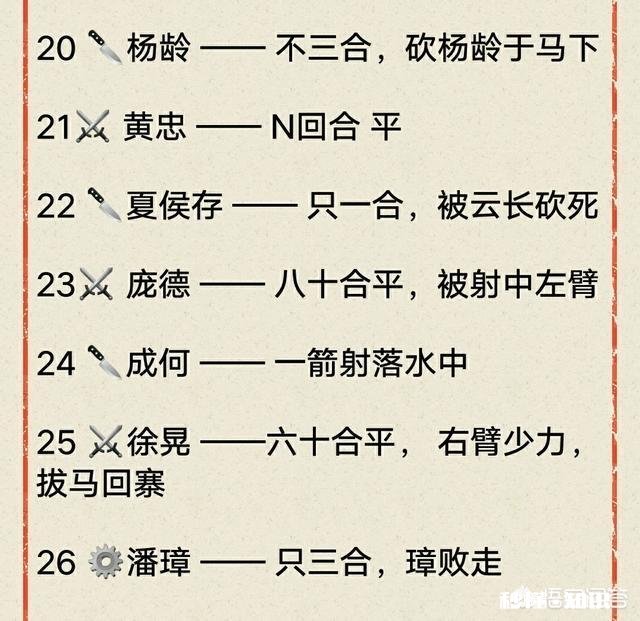 如何评价西凉马超的武艺跟关羽张飞相比如何