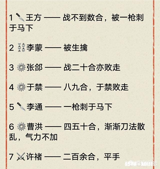 如何评价西凉马超的武艺跟关羽张飞相比如何