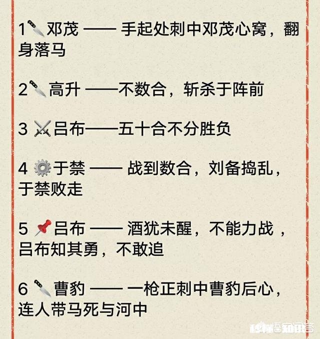 如何评价西凉马超的武艺跟关羽张飞相比如何