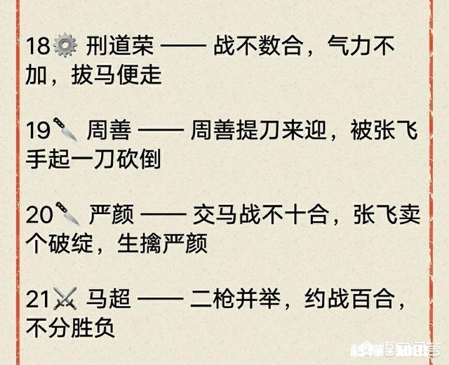 如何评价西凉马超的武艺跟关羽张飞相比如何