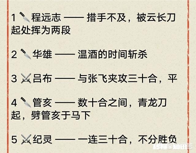如何评价西凉马超的武艺跟关羽张飞相比如何