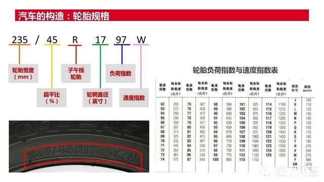 如何认清轮胎的品牌和规格