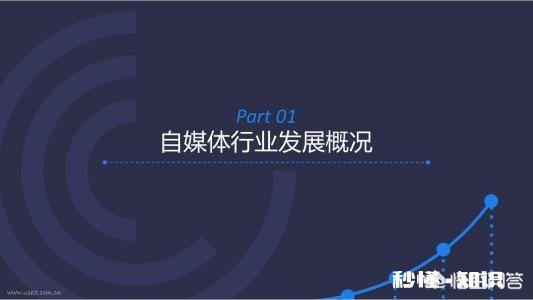 做自媒体一个多月了，粉丝目前200个，播放量4万多，是否有继续下去的希望
