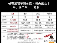 长春出租车和网约车，哪个更符合老百姓需求，为什么