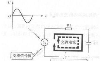 电容器是隔直流的，但为什么电池直流的确可以为电容器充电呢