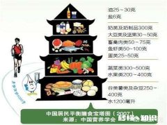 肥胖或重度肥胖者，该如何减肥