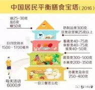 中午吃的鸡胸肉跟一根半黄瓜吃的有点撑。能长肉吗