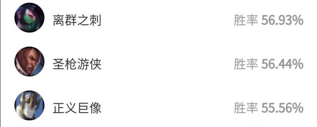 英雄联盟小法师中单怎么玩