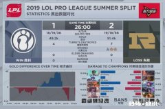 LMS赛区网友热议RNG击败IG，“本以为是天王山之战，没想到是菜鸡互啄”，你怎么看