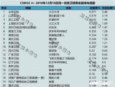 你如何评价《外滩钟声》与《大江大河》的收视率