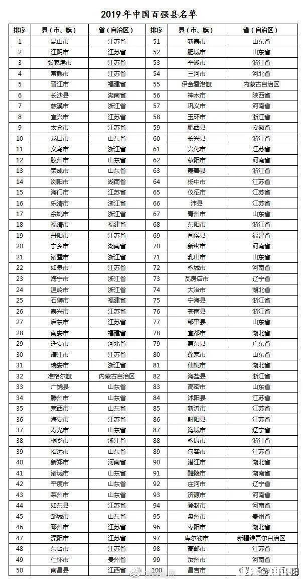 濮阳有百强县吗