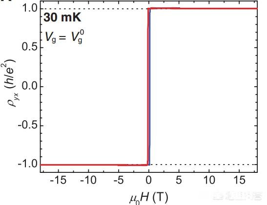 近年来中国科学界各领域最接近诺贝尔奖的学术成果是什么