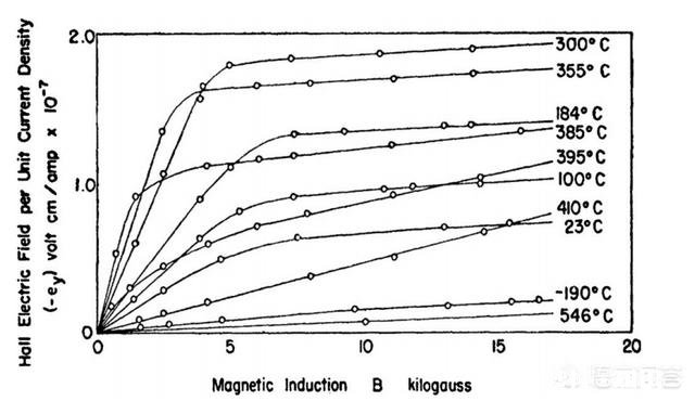 近年来中国科学界各领域最接近诺贝尔奖的学术成果是什么