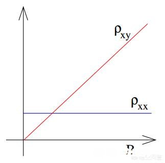 近年来中国科学界各领域最接近诺贝尔奖的学术成果是什么