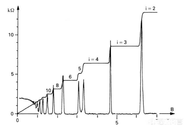 近年来中国科学界各领域最接近诺贝尔奖的学术成果是什么