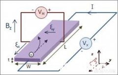 近年来中国科学界各领域最接近诺贝尔奖的学术成果是什么