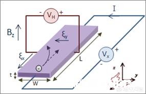 近年来中国科学界各领域最接近诺贝尔奖的学术成果是什么