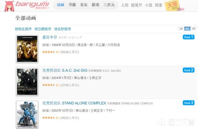 如何看待哔哩哔哩动漫的评分