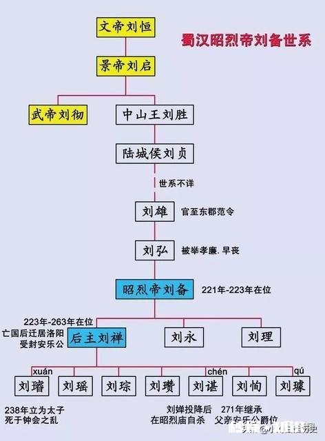 刘备自称中山靖王后代靠不靠谱,如果不是刘备为什么要选他当祖先