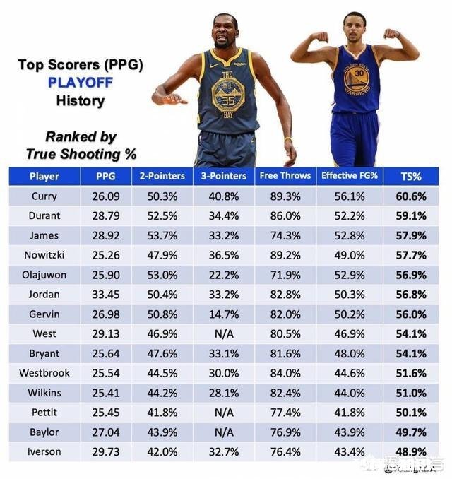 库里缺席，全队都在演杜兰特，勇士35分遭独行侠吊打，球迷看的直接睡着，你怎么看