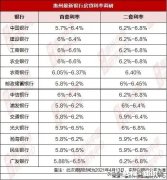 2021年最新房贷利率是多少
