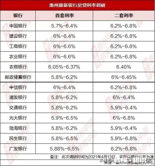 2021年最新房贷利率是多少