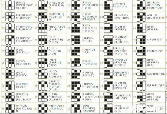 魔方高手是如何快速复原魔方的