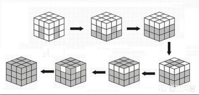 魔方高手是如何快速复原魔方的