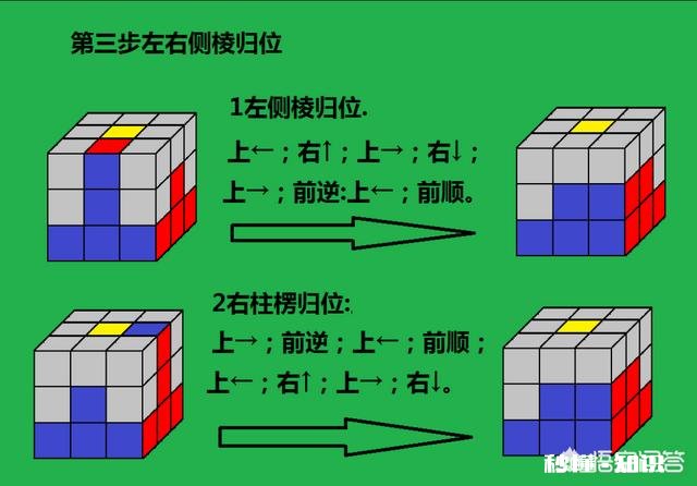 魔方高手是如何快速复原魔方的