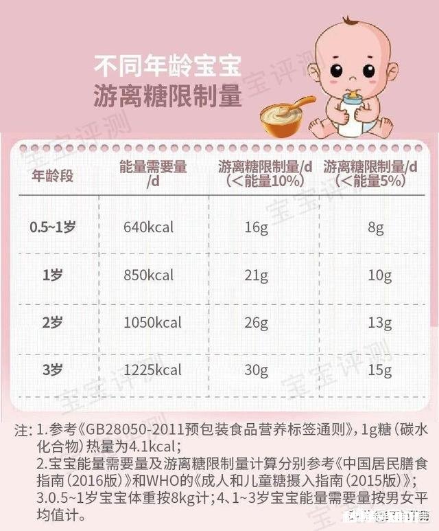 可以给宝宝喂有甜味的辅食吗