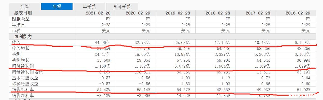 新东方教育、粉笔教育、高途课堂大面积裁员，在线教育怎么了
