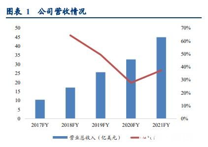 新东方教育、粉笔教育、高途课堂大面积裁员，在线教育怎么了