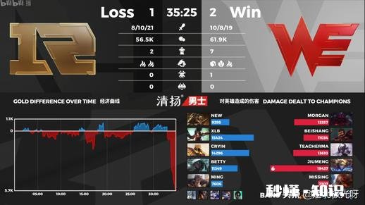 有没有RNG的粉丝怎么看待RNG在最近比赛中的表现的