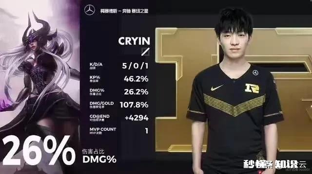 有没有RNG的粉丝怎么看待RNG在最近比赛中的表现的