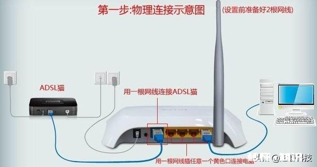 家用宽带50兆的用什么路由器