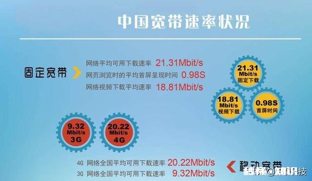 家用宽带50兆的用什么路由器