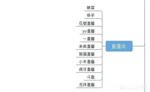 在自媒体时代，内容创作怎样才能发挥出更大的价值