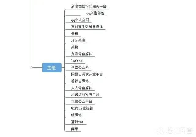 在自媒体时代，内容创作怎样才能发挥出更大的价值